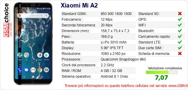 Xiaomi Mi A2 Dati tecnici di telefono cellulare Xiaomi Mi A2 Dati tecnici di telefono cellulare