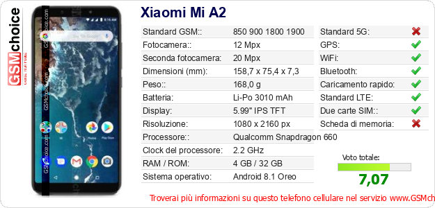 Xiaomi Mi A2 Dati tecnici di telefono cellulare 