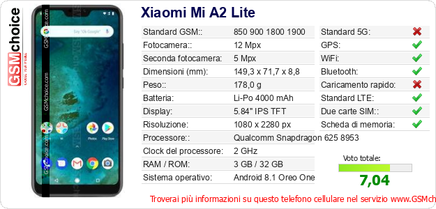 Xiaomi Mi A2 Lite Dati tecnici di telefono cellulare 