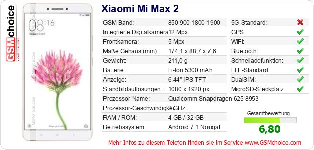 Xiaomi Mi Max 2 technische Daten Xiaomi Mi Max 2 technische Daten