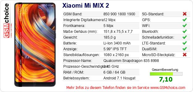 Xiaomi Mi MIX 2 technische Daten Xiaomi Mi MIX 2 technische Daten