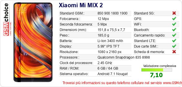 Xiaomi Mi MIX 2 Dati tecnici di telefono cellulare Xiaomi Mi MIX 2 Dati tecnici di telefono cellulare