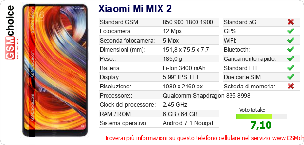 Xiaomi Mi MIX 2 Dati tecnici di telefono cellulare Xiaomi Mi MIX 2 Dati tecnici di telefono cellulare