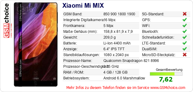 Xiaomi Mi MIX technische Daten Xiaomi Mi MIX technische Daten