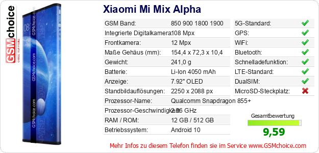 Xiaomi Mi Mix Alpha technische Daten Xiaomi Mi Mix Alpha technische Daten