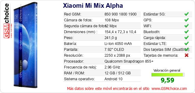 Xiaomi Mi Mix Alpha Datos técnicos del móvil Xiaomi Mi Mix Alpha Datos técnicos del móvil