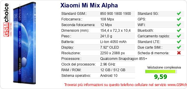 Xiaomi Mi Mix Alpha Dati tecnici di telefono cellulare Xiaomi Mi Mix Alpha Dati tecnici di telefono cellulare
