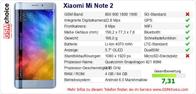 Xiaomi Mi Note 2 technische Daten Xiaomi Mi Note 2 technische Daten