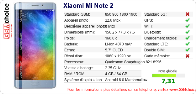 Xiaomi Mi Note 2 Fiche technique