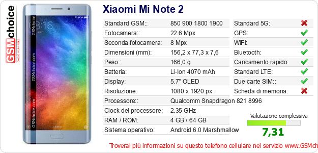 Xiaomi Mi Note 2 Dati tecnici di telefono cellulare Xiaomi Mi Note 2 Dati tecnici di telefono cellulare