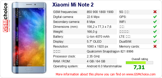 Xiaomi Mi Note 2 手机技术数据