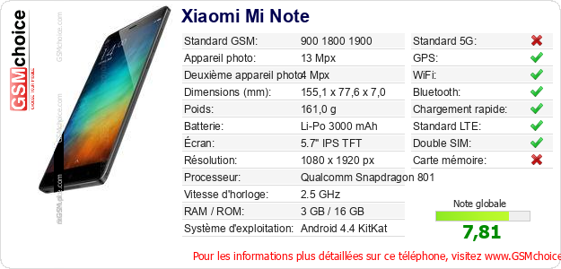 Xiaomi Mi Note Fiche technique