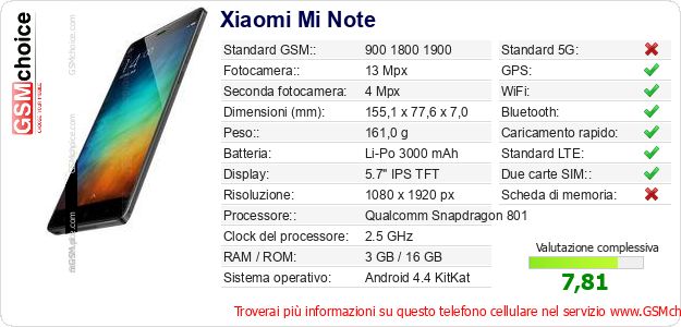 Xiaomi Mi Note Dati tecnici di telefono cellulare Xiaomi Mi Note Dati tecnici di telefono cellulare