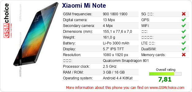 Xiaomi Mi Note 手机技术数据