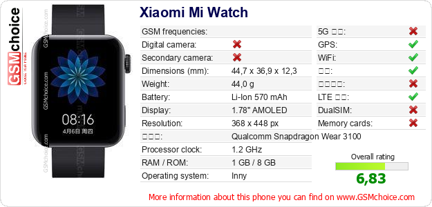 Xiaomi Mi Watch 手机技术数据
