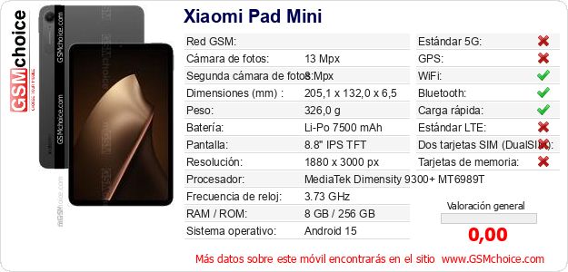 Xiaomi Pad Mini Datos técnicos del móvil Xiaomi Pad Mini Datos técnicos del móvil