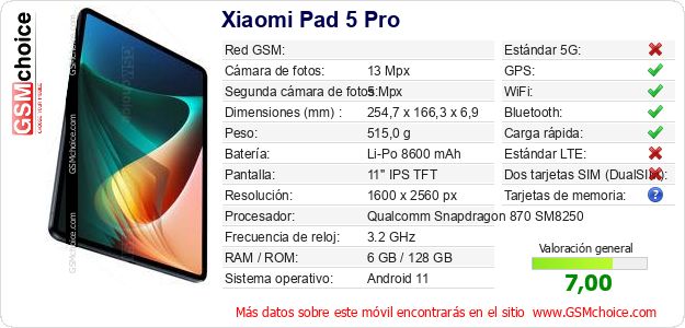 Xiaomi Pad 5 Pro Datos técnicos del móvil Xiaomi Pad 5 Pro Datos técnicos del móvil
