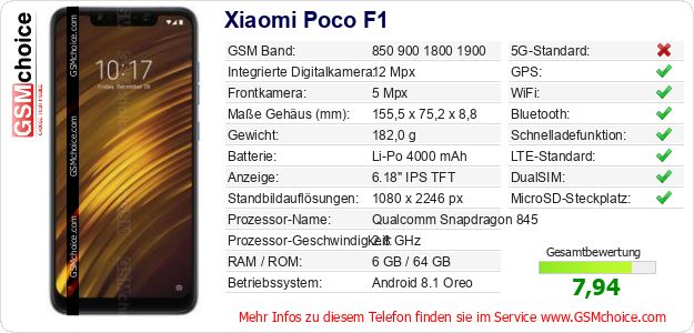 Xiaomi Poco F1 technische Daten Xiaomi Poco F1 technische Daten