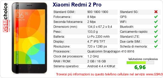 Xiaomi Redmi 2 Pro Dati tecnici di telefono cellulare 