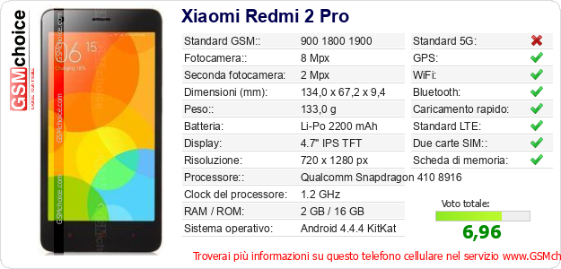 Xiaomi Redmi 2 Pro Dati tecnici di telefono cellulare 