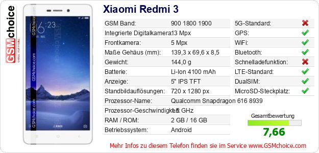 Xiaomi Redmi 3 technische Daten Xiaomi Redmi 3 technische Daten