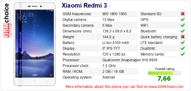 Xiaomi Redmi 3 technical specifications Xiaomi Redmi 3 technical specifications