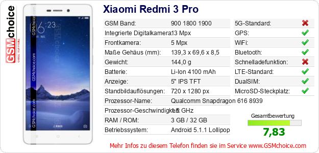 Xiaomi Redmi 3 Pro technische Daten Xiaomi Redmi 3 Pro technische Daten