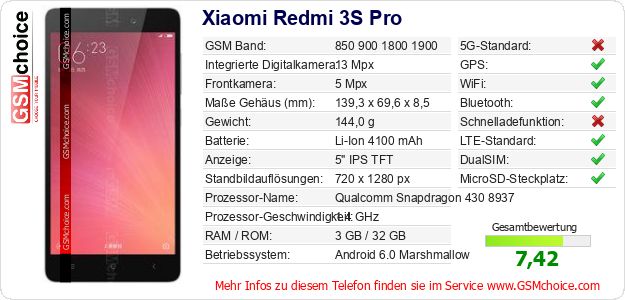 Xiaomi Redmi 3S Pro technische Daten Xiaomi Redmi 3S Pro technische Daten