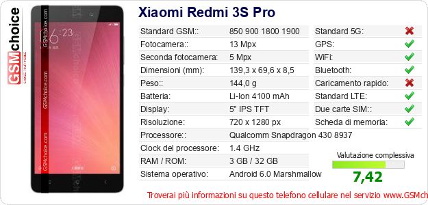 Xiaomi Redmi 3S Pro Dati tecnici di telefono cellulare Xiaomi Redmi 3S Pro Dati tecnici di telefono cellulare