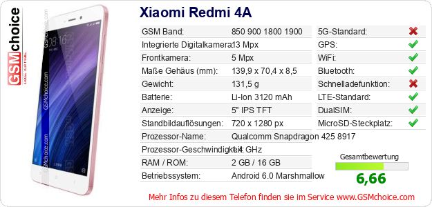 Xiaomi Redmi 4A technische Daten Xiaomi Redmi 4A technische Daten