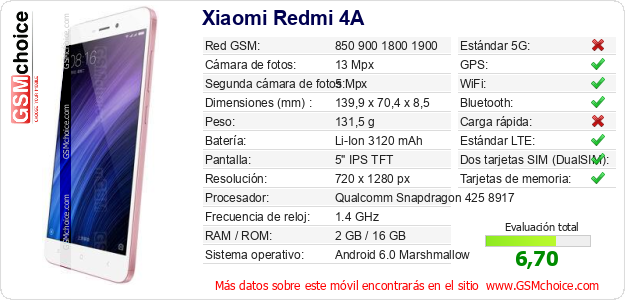 Xiaomi Redmi 4A Datos técnicos del móvil Xiaomi Redmi 4A Datos técnicos del móvil