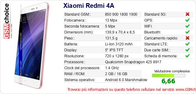 Xiaomi Redmi 4A Dati tecnici di telefono cellulare Xiaomi Redmi 4A Dati tecnici di telefono cellulare