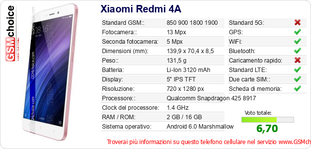 Xiaomi Redmi 4A Dati tecnici di telefono cellulare 