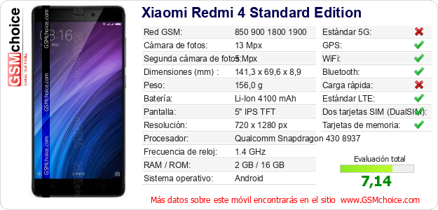 Xiaomi Redmi 4 Standard Edition Datos técnicos del móvil 