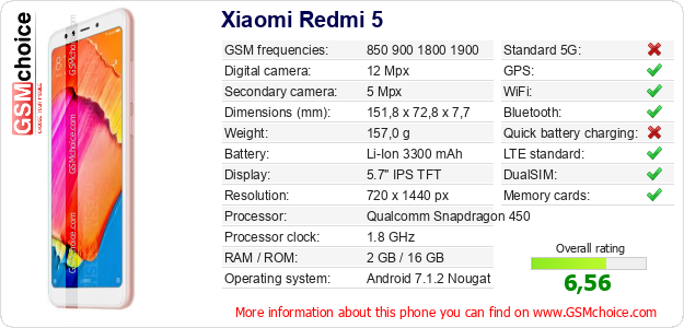 Xiaomi Redmi 5 technical specifications Xiaomi Redmi 5 technical specifications
