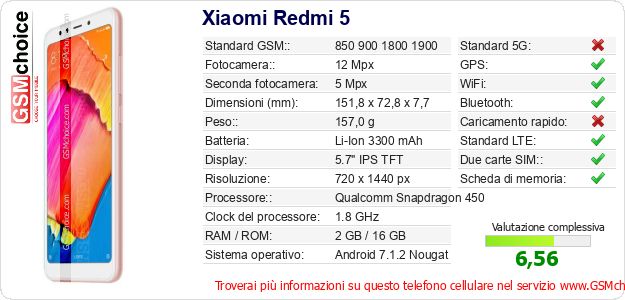 Xiaomi Redmi 5 Dati tecnici di telefono cellulare 