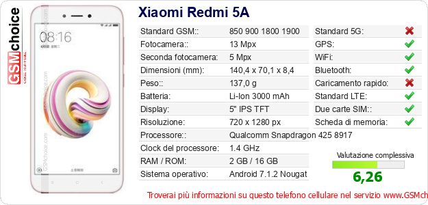 Xiaomi Redmi 5A Dati tecnici di telefono cellulare Xiaomi Redmi 5A Dati tecnici di telefono cellulare