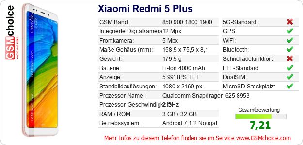 Xiaomi Redmi 5 Plus technische Daten Xiaomi Redmi 5 Plus technische Daten