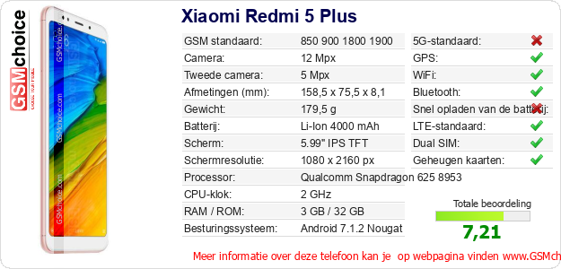Xiaomi Redmi 5 Plus Technische gegevens 