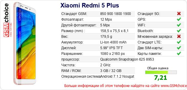 Xiaomi Redmi 5 Plus Технические данные телефона Xiaomi Redmi 5 Plus Технические данные телефона