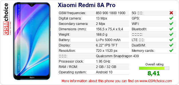Xiaomi Redmi 8A Pro 手機技術數據