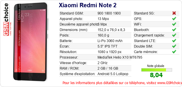 Xiaomi Redmi Note 2 Fiche technique