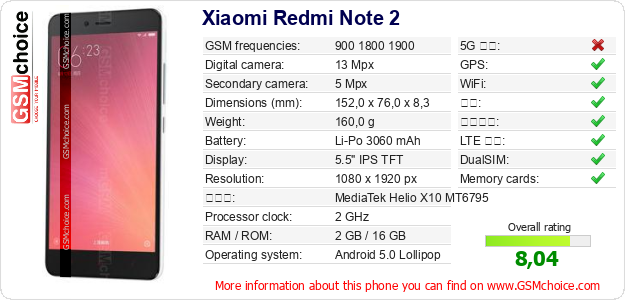 Xiaomi Redmi Note 2 手机技术数据