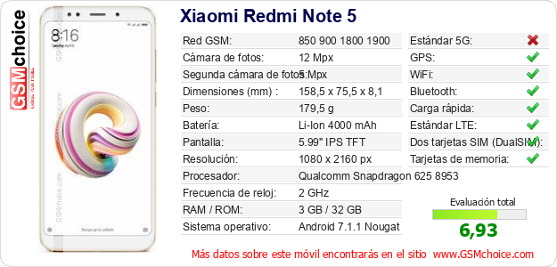 Xiaomi Redmi Note 5 Datos técnicos del móvil 
