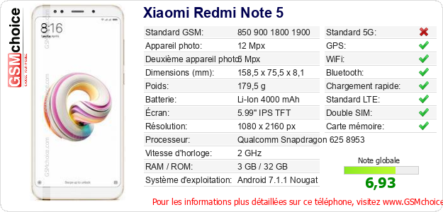 Xiaomi Redmi Note 5 Fiche technique