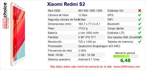 Xiaomi Redmi S2 Datos técnicos del móvil 