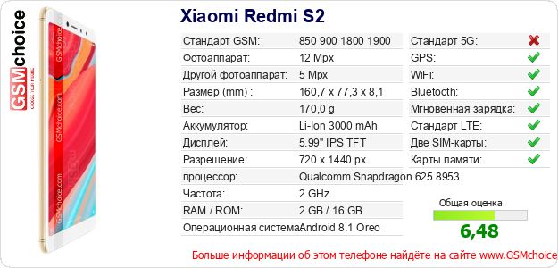 Xiaomi Redmi S2 Технические данные телефона Xiaomi Redmi S2 Технические данные телефона