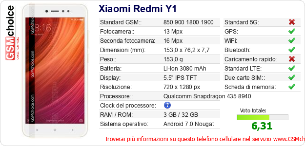 Xiaomi Redmi Y1 Dati tecnici di telefono cellulare Xiaomi Redmi Y1 Dati tecnici di telefono cellulare