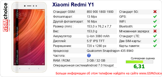 Xiaomi Redmi Y1 Технические данные телефона Xiaomi Redmi Y1 Технические данные телефона