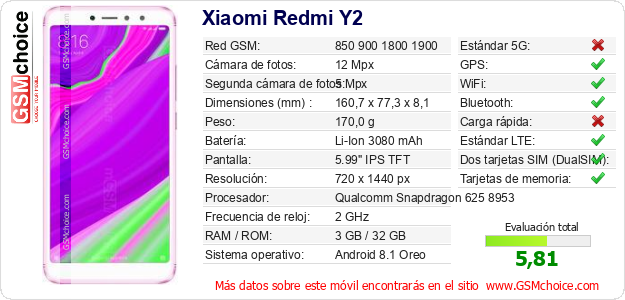 Xiaomi Redmi Y2 Datos técnicos del móvil 